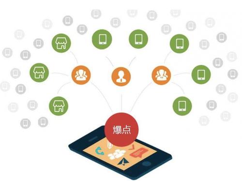 温江为什么越来越多的企业通过软文营销来引流